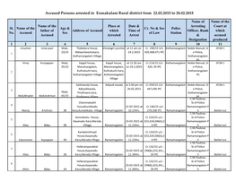 Accused Persons Arrested in Eranakulam Rural District from 22.02.2015 to 28.02.2015