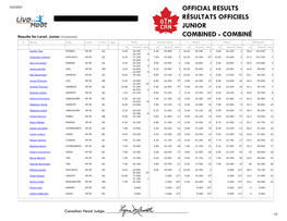 Official Results Résultats Officiels Junior Combined