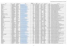 Scottish Woodlands Group Scheme Membership List to End June 2019