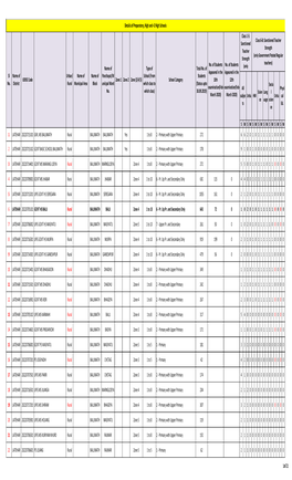 S W S W S W S W S W S W S W S W 1 LATEHAR 20220715101 GIRL MS BALUMATH Rural BALUMATH BALUMATH Yes 1 to 8 2 ­ Primary with Upper Primary 272 6 620101111110000