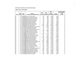 New Jersey Census Data Used for 2018-2019 Allocations