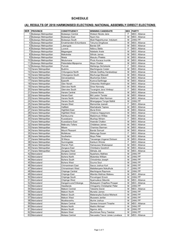 Summary of 2018 Results for National Assembly