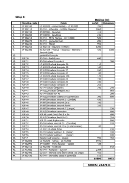 Sklop 1: Dolžina (M) SKUPAJ: 24.878 M