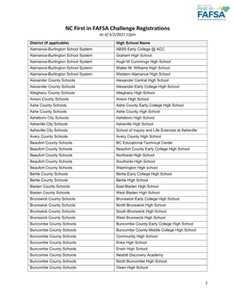 NC First in FAFSA Challenge Registrations As of 3/2/2021 12Pm