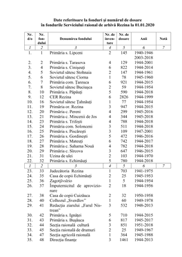 Date Referitoare La Fonduri Si Numarul De Dosare La 01.01.2020