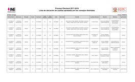 Proceso Electoral 2017-2018 Lista De Ubicación De Casillas Aprobada Por Los Consejos Distritales
