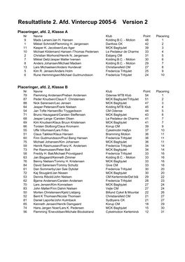 Resultatliste 2. Afd. Vintercup 2005-6 Version 2