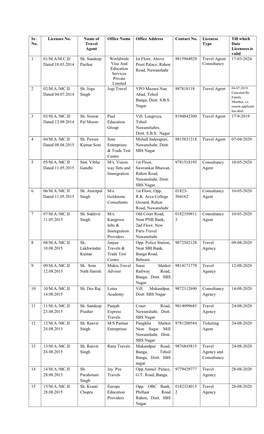 Sr. No. Licenses No. Name of Travel Agent Office Name Office Address Contact No. Licencse Type Till Which Date Licensees Is