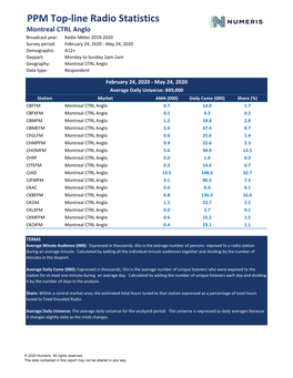 PPM Top-Line Radio Statistics