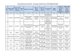 Accused Persons Arrested in Kasaragod District from 29.03.2020To04.04.2020