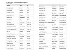 Outdoor Fitness Equipment in NSLHD