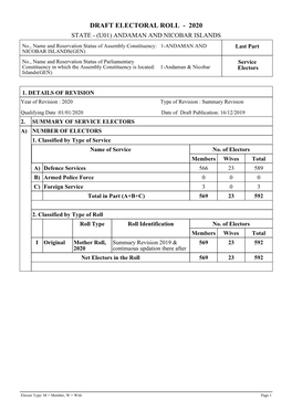 Draft Electoral Roll