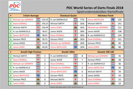 PDC World Series of Darts Finals 2018 Statistiken Viertelfinale