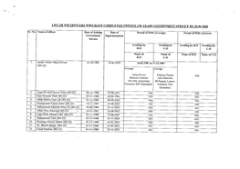 List of Psp Officers Who Have Completed Twenty (20) Years Government Service by 30-06-2020