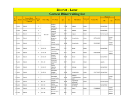 District - Latur Corneal Blind Waiting List Diagnosis Corneal Blind Sr