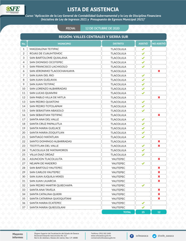 Lista De Asistencia