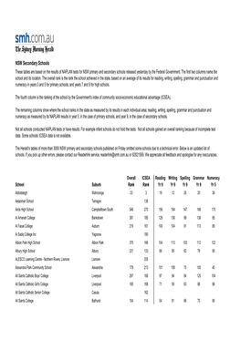 NSW Secondary Schools These Tables Are Based on the Results of NAPLAN Tests for NSW Primary and Secondary Schools Released Yesterday by the Federal Government