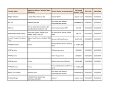 Services Provided Est Annual Contract Value Start D