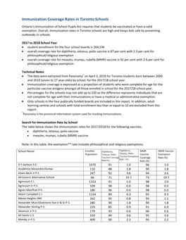 Immunization Coverage Rates in Toronto Schools Ontario's Immunization of School Pupils Act Requires That Students Be Vaccinated Or Have a Valid Exemption