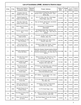 List of Candidates (ANM) Allotted to District-Jaipur