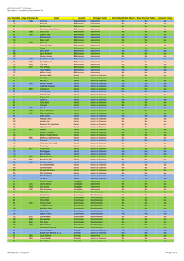 Leitrim County Council Record of Housing Developments