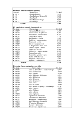 I Standard Utrzymania Zimowego Dróg: Nr Drogi Nazwa Ulicy Dł. [Km