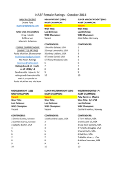 NABF Female Ratings