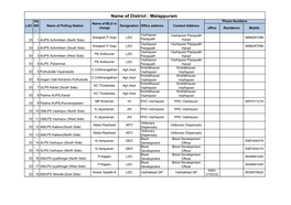 Name of District : Malappuram