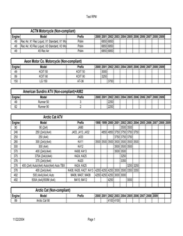 RPM Data Revised 11 19 04