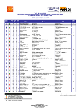 Top 100 Albumesx W22.2019