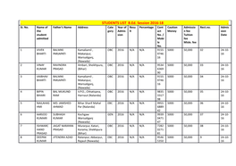 STUDENTS LIST B.Ed. Session 2016-18