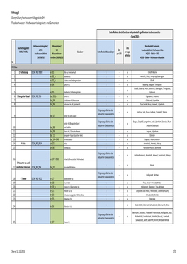 E2 HW-Risikogebiete Übersicht 28.11.18 Wup MELUND