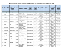 Accused Persons Arrested in Thiruvananthapuram City District from 15.04.2018 To21.04.2018