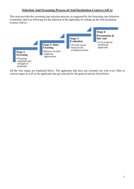 Selection and Screening Process of Atal Incubation Centres (Aics)