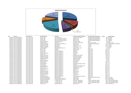 Payments to Suppliers January 2014