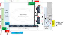 Spectators Entry/Exit • We Will Be Operating a One-Way Spectator Traffic Flow Management System with Spectator Entrance Only Via the Main NIA Entrance