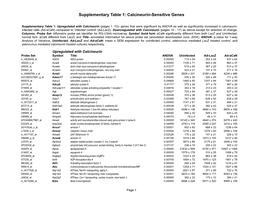 Supplementary Table 1: Calcineurin-Sensitive Genes