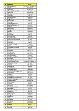 N° COMUNE 1 Abbiategrasso 2 Alagna 3 Albairate 4 Albaredo Arnaboldi 5 Albonese 6 Albuzzano 7 Arena Po 8 Badia Pavese 9 Bagnaria