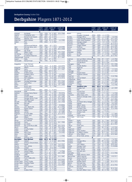 Derbyshire Players 1871-2012