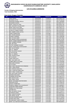 5004 Exam Centre: Rangpur (Total-854)