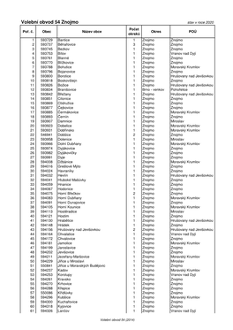 Volební Obvod 54 Znojmo Stav V Roce 2020 Po Čet Po Ř