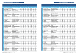 World Hotel Chains Chaînes Hôtelières Mondiales | World Hotel Chains 71