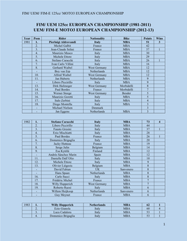 3. 125Cc-Moto3