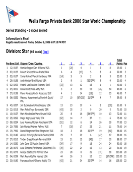 Wells Fargo Private Bank 2006 Star World Championship/Series Standing