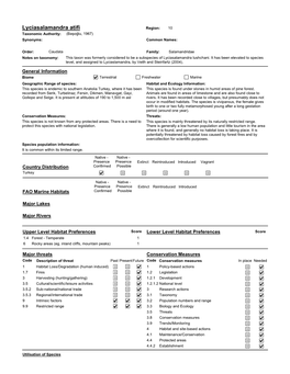 Species Summary