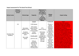 2014.05.08 Impact Assessment for the Island Free School