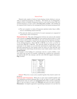 Musical Scale