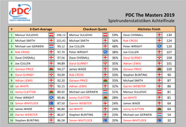 PDC the Masters 2019 Statistiken Achtelfinale