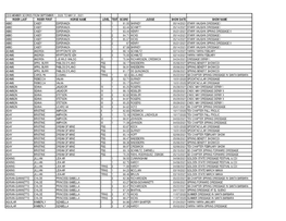 Cds Member Scores from September 1, 2020 to May 31