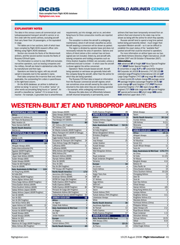 Western-Built Jet and Turboprop Airliners